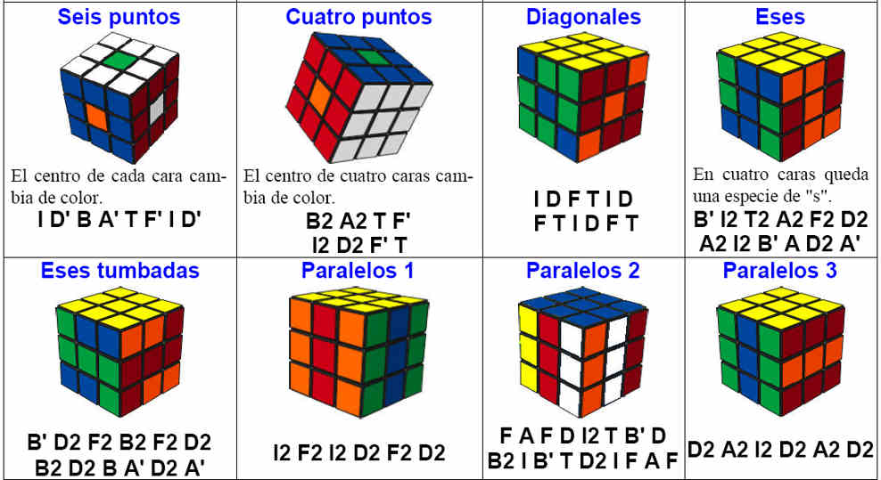 notaciones cubo rubik 3x3x3 pdf